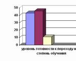 учебно-методический материал на тему