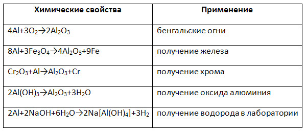 Химия 9 класс схема 16 алюминий