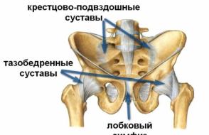 Divergence of the pelvic bones after childbirth